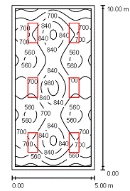 Lighting calculations for a typical Office working area in office buildings like smart village Giza office buildings or as in the Fifth district New Cairo office buildings